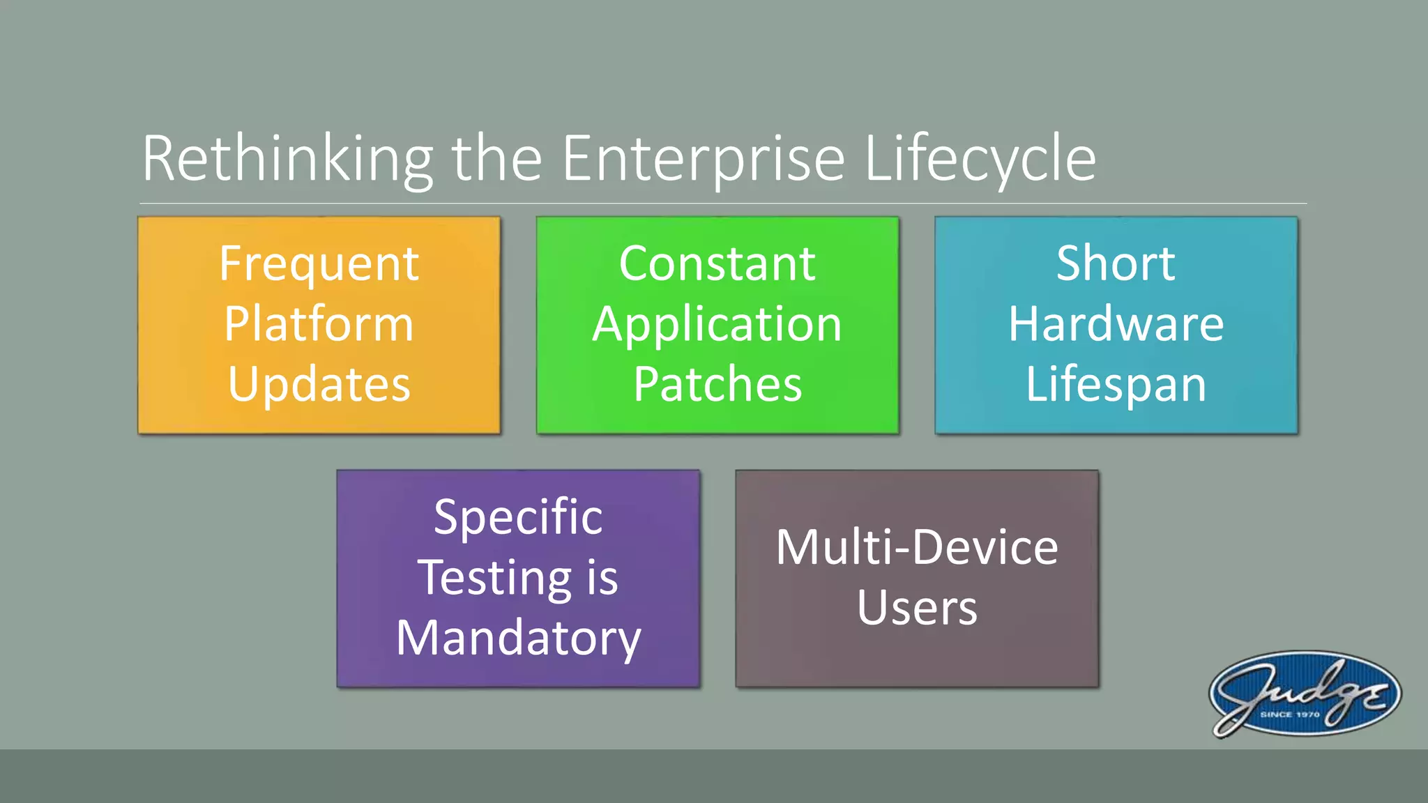 Rethinking the Enterprise Lifecycle
Frequent
Platform
Updates
Constant
Application
Patches
Short
Hardware
Lifespan
Specific
Testing is
Mandatory
Multi-Device
Users
 