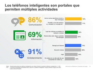 Información confidencial y propiedad de Google
Los teléfonos inteligentes son portales que
permiten múltiples actividades
16
Entretenimiento
91%
72%
71%
55%
52%
70%
69%
54%
42%
Usó el correo electrónico (envió o
leyó mensajes)
Accedió a una red social (p.
ej., actualizó un mensaje de…
Leyó las noticias en portales de
noticias o revistas
Revisó sitios web, blogs o paneles
de mensajes
Navegó por Internet
Escuchó música
Jugó
Vio videos en un sitio web de uso
compartido de videos (p.…
Información
69%
Comunicación
86%
Base: Usuarios particulares de teléfonos inteligentes que utilizan Internet en general; teléfonos inteligentes n= 1.000
P23: ¿Cuál de las siguientes actividades lleva a cabo en su teléfono inteligente? Indique también si alguna vez llevó
a cabo estas actividades.
NOTICIAS
 