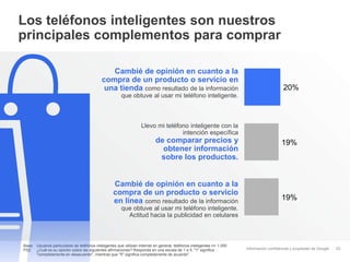 Información confidencial y propiedad de Google
Los teléfonos inteligentes son nuestros
principales complementos para comprar
23
20%
19%
19%
Base: Usuarios particulares de teléfonos inteligentes que utilizan Internet en general; teléfonos inteligentes n= 1.000
P52: ¿Cuál es su opinión sobre las siguientes afirmaciones? Responda en una escala de 1 a 5: "1" significa
"completamente en desacuerdo", mientras que "5" significa completamente de acuerdo".
Cambié de opinión en cuanto a la
compra de un producto o servicio en
una tienda como resultado de la información
que obtuve al usar mi teléfono inteligente.
Llevo mi teléfono inteligente con la
intención específica
de comparar precios y
obtener información
sobre los productos.
Cambié de opinión en cuanto a la
compra de un producto o servicio
en línea como resultado de la información
que obtuve al usar mi teléfono inteligente.
Actitud hacia la publicidad en celulares
 