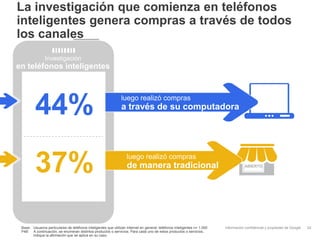 Información confidencial y propiedad de Google
La investigación que comienza en teléfonos
inteligentes genera compras a través de todos
los canales
Base: Usuarios particulares de teléfonos inteligentes que utilizan Internet en general; teléfonos inteligentes n= 1.000
P48: A continuación, se enumeran distintos productos o servicios. Para cada uno de estos productos o servicios,
indique la afirmación que se aplica en su caso.
24
Investigación
en teléfonos inteligentes
44%
37%
luego realizó compras
a través de su computadora
luego realizó compras
de manera tradicional
luego realizó compras
ABIERTO
 