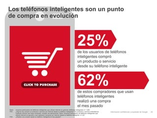 Información confidencial y propiedad de Google
62%de estos compradores que usan
teléfonos inteligentes
realizó una compra
el mes pasado
25%de los usuarios de teléfonos
inteligentes compró
un producto o servicio
desde su teléfono inteligente
Base: Usuarios particulares de teléfonos inteligentes que utilizan Internet en general; teléfonos inteligentes n= 1.000
P44: ¿Alguna vez compró un producto o servicio por Internet desde su teléfono inteligente? Por producto o servicio entendemos
cualquier artículo que haya comprado, excepto las aplicaciones. Base: Usuarios particulares de teléfonos inteligentes que
utilizan Internet en general y que realizaron compras por Internet desde su teléfono inteligente; n= 251
P45: ¿Realizó una compra desde su teléfono inteligente el mes pasado?
25
Los teléfonos inteligentes son un punto
de compra en evolución
 