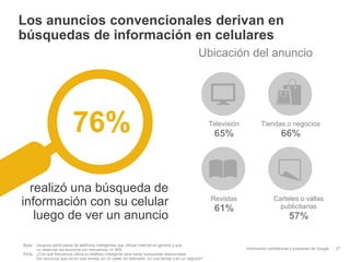 Información confidencial y propiedad de Google
Los anuncios convencionales derivan en
búsquedas de información en celulares
27
Base: Usuarios particulares de teléfonos inteligentes que utilizan Internet en general y que
no observan los anuncios con frecuencia; n= 858
P43a: ¿Con qué frecuencia utiliza su teléfono inteligente para hacer búsquedas relacionadas
con anuncios que vio en una revista, en un cartel, en televisión, en una tienda o en un negocio?
Ubicación del anuncio
Televisión
65%
Tiendas o negocios
66%
Revistas
61%
Carteles o vallas
publicitarias
57%
76%
realizó una búsqueda de
información con su celular
luego de ver un anuncio
 