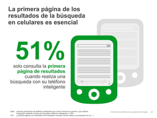 Información confidencial y propiedad de GoogleBase: Usuarios particulares de teléfonos inteligentes que utilizan Internet en general y que realizan
búsquedas mediante motores de búsqueda; teléfonos inteligentes n= 945
P32: ¿Cuántas páginas con resultados de la búsqueda consulta cuando realiza una búsqueda con su...?
51%solo consulta la primera
página de resultados
cuando realiza una
búsqueda con su teléfono
inteligente
La primera página de los
resultados de la búsqueda
en celulares es esencial
28
1 2 3 4 5 6 7 8
Sigui
ente
 
