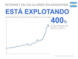 Información confidencial y propiedad de Google
INTERNET EN CELULARES EN ARGENTINA
ESTÁ EXPLOTANDO
BUSQUEDAS EN ARGENTINA DESDE CELULARES
400%
Crecimiento de
2010 a 2011
 
