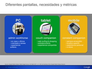 Información confidencial y propiedad de Google
47 Google confidential
Diferentes pantallas, necesidades y métricas
admin workhorse couch companion constant companion
Source: Google Mobile Display Tablet Usage Survey, US, March 2011. n= 1,430, all members of the Google Mobile Display Network.
• en casa u oficina
• orientada a tareas
• experiencia
solitaria
• web surfing & shopping
• entretenimiento
• experiencia compartida
• siempre encendido
• location-specific
• experiencia personal
• in-store
PC tablet mobile
 