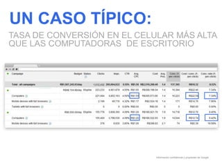 Información confidencial y propiedad de Google
UN CASO TÍPICO:
TASA DE CONVERSIÓN EN EL CELULAR MÁS ALTA
QUE LAS COMPUTADORAS DE ESCRITORIO
 