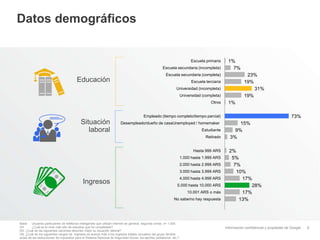 Información confidencial y propiedad de Google
Datos demográficos
6
1%
7%
23%
19%
31%
19%
1%
73%
15%
9%
3%
2%
5%
7%
10%
17%
28%
17%
13%
Escuela primaria
Escuela secundaria (incompleta)
Escuela secundaria (completa)
Escuela terciaria
Universidad (incompleta)
Universidad (completa)
Otros
Empleado (tiempo completo/tiempo parcial)
Desempleado/dueño de casaUnemployed / homemaker
Estudiante
Retirado
Hasta 999 ARS
1.000 hasta 1.999 ARS
2.000 hasta 2.999 ARS
3.000 hasta 3.999 ARS
4.000 hasta 4.999 ARS
5.000 hasta 10.000 ARS
10.001 ARS o más
No sabe/no hay respuesta
Situación
laboral
Educación
Ingresos
Base: Usuarios particulares de teléfonos inteligentes que utilizan Internet en general, segunda ronda, n= 1.000
D4. ¿Cuál es el nivel más alto de estudios que ha completado?
D5: ¿Cuál de las siguientes opciones describe mejor su situación laboral?
D8: ¿Cuál de los siguientes rangos de ingresos se acerca más a los ingresos totales (anuales) del grupo familiar
antes de las deducciones de impuestos para el Sistema Nacional de Seguridad Social, los aportes jubilatorios, etc.?
 