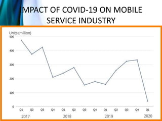 IMPACT OF COVID-19 ON MOBILE
SERVICE INDUSTRY
 