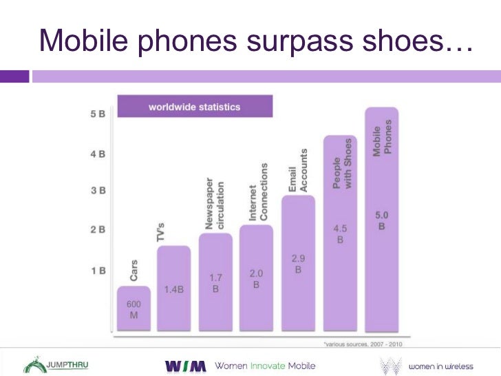 Mobile Industry Overview & Trends Part 1