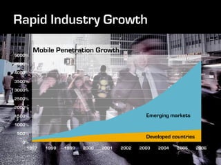 Emerging markets


Developed countries
 
