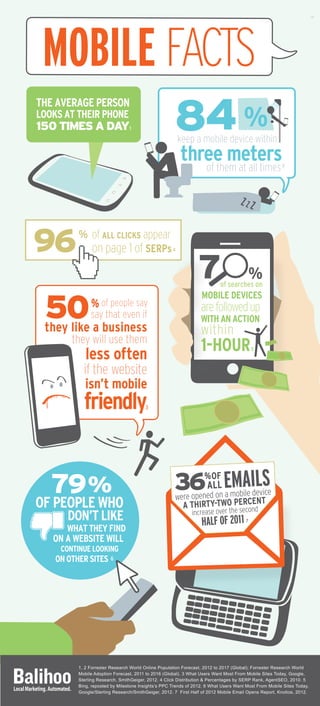 Why Mobile? Infographic for National Brands