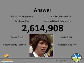 FRSECURE.COM
Answer
2,614,908
Social Security Numbers Intellectual Property
Access Codes Medical Files
Protected Health InformationEmployee Files
Credit Card NumbersBank Account Numbers
 