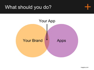 magplus.com
What should you do?
AppsYour Brand
Your App
 