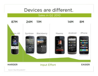 Devices are different.
                                      Sales in Q2 2010

    87M                        24M   11M                   14M       8M


   Series 40               Symbian   Blackberry    Maemo   Android   iPhone




HARDER                                  Input Effort                 EASIER
                                                                              16
Source: http://bit.ly/akk2U7
 