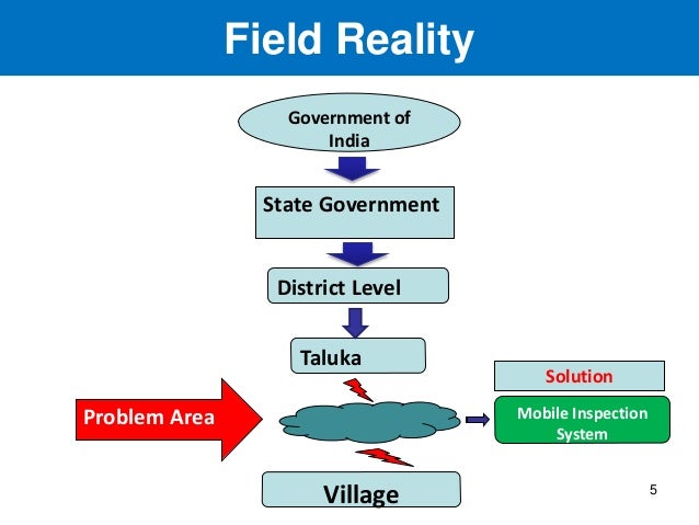 mobile inspection system for rural development works how state government works