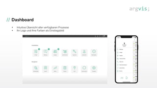 Dashboard
• Intuitive Übersicht aller verfügbaren Prozesse
• Ihr Logo und Ihre Farben als Einstiegsbild
 