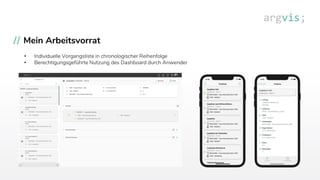 Mein Arbeitsvorrat
• Individuelle Vorgangsliste in chronologischer Reihenfolge
• Berechtigungsgeführte Nutzung des Dashboard durch Anwender
 