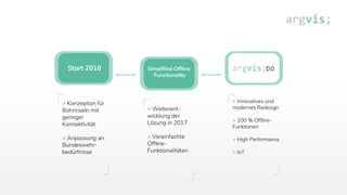 > Innovatives und
modernes Redesign
> 100 % Offline-
Funktionen
> High Performance
> IoT
Simplified Offline
Functionality
> Weiterent-
wicklung der
Lösung in 2017
> Vereinfachte
Offline-
Funktionalitäten
Start 2016
> Konzeption für
Bohrinseln mit
geringer
Konnektivität
> Anpassung an
Bundeswehr-
bedürfnisse
 