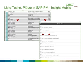 © GiS – Gesellschaft für integrierte Systemplanung mbH 2
Liste Techn. Plätze in SAP PM - Insight Mobile
mobile
 