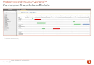 PROZESSWORKSHOP| STANDARD-APP „DISPOSITION“ *
Mobile Instandhaltung - Prozessworkshop
14.11.201815
Zuweisung von Abwesenheiten an Mitarbeiter
* Desktop-Anwendung
 