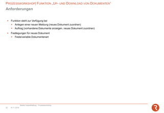 PROZESSWORKSHOP| FUNKTION „UP- UND DOWNLOAD VON DOKUMENTEN“
Mobile Instandhaltung - Prozessworkshop
14.11.201823
Anforderungen
▪ Funktion steht zur Verfügung bei
▪ Anlegen einer neuen Meldung (neues Dokument zuordnen)
▪ Auftrag (vorhandene Dokumente anzeigen, neues Dokument zuordnen)
▪ Festlegungen für neues Dokument
▪ Feste/variable Dokumentenart
 
