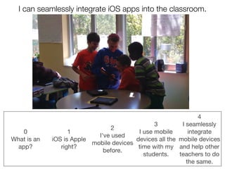 I can seamlessly integrate iOS apps into the classroom.
0 

What is an
app?
1

iOS is Apple
right?
2

I've used
mobile devices
before.
3

I use mobile
devices all the
time with my
students.
4

I seamlessly
integrate
mobile devices
and help other
teachers to do
the same.
 