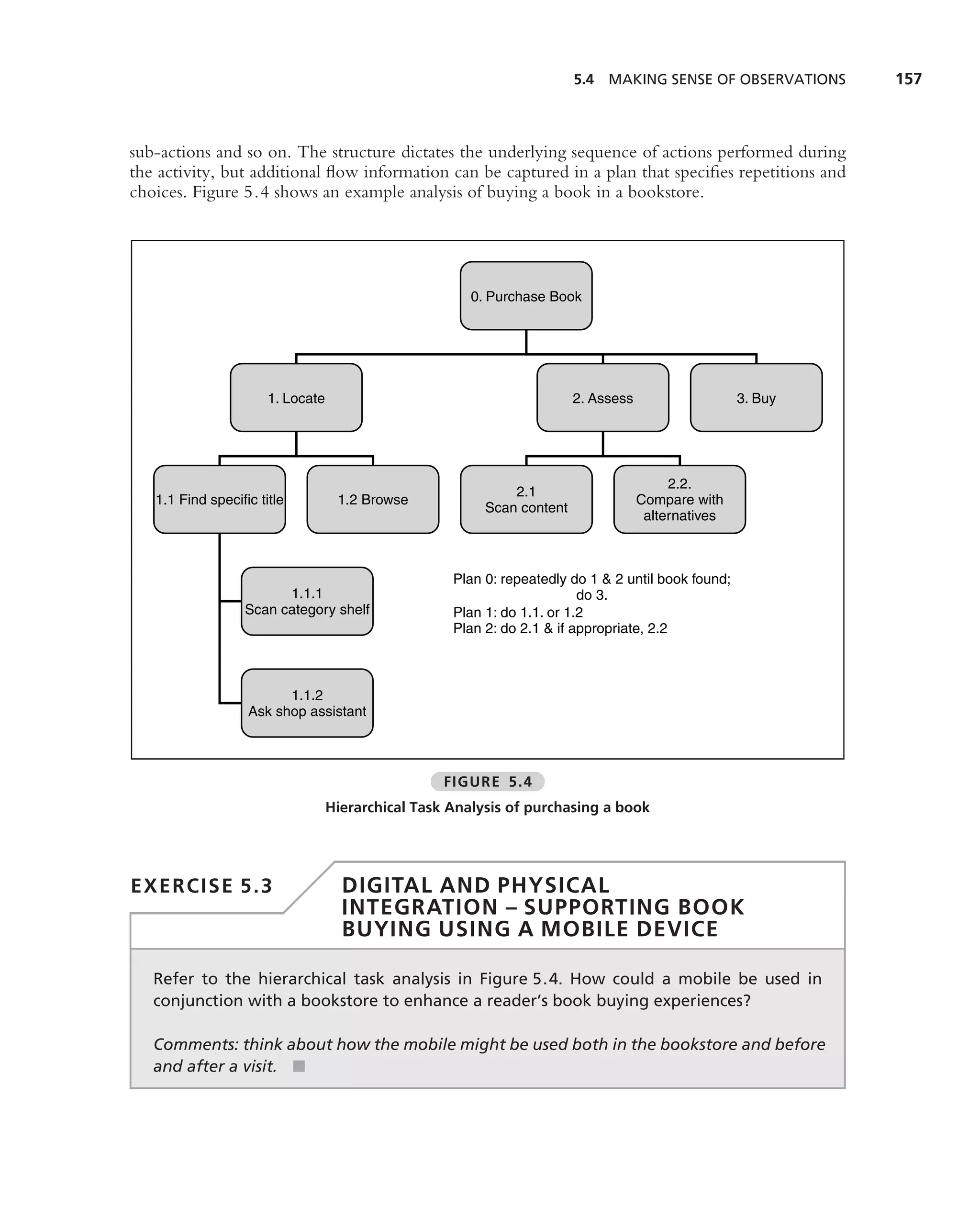 5.4 MAKING SENSE OF OBSERVATIONS     157



sub-actions and so on. The structure dictates the underlying sequence of actions performed during
the activity, but additional ﬂow information can be captured in a plan that speciﬁes repetitions and
choices. Figure 5.4 shows an example analysis of buying a book in a bookstore.




                                                        0. Purchase Book




                       1. Locate                                         2. Assess                   3. Buy




                                                                                          2.2.
                                                              2.1
   1.1 Find specific title          1.2 Browse                                       Compare with
                                                          Scan content
                                                                                      alternatives



                                                     Plan 0: repeatedly do 1 & 2 until book found;
                         1.1.1                                            do 3.
                   Scan category shelf               Plan 1: do 1.1. or 1.2
                                                     Plan 2: do 2.1 & if appropriate, 2.2



                         1.1.2
                   Ask shop assistant



                                                    FIGURE 5.4
                                   Hierarchical Task Analysis of purchasing a book




EXERCISE 5.3                         DIGITAL AND PHYSICAL
                                     INTEGRATION – SUPPORTING BOOK
                                     BUYING USING A MOBILE DEVICE

   Refer to the hierarchical task analysis in Figure 5.4. How could a mobile be used in
   conjunction with a bookstore to enhance a reader’s book buying experiences?

   Comments: think about how the mobile might be used both in the bookstore and before
   and after a visit. ■
 