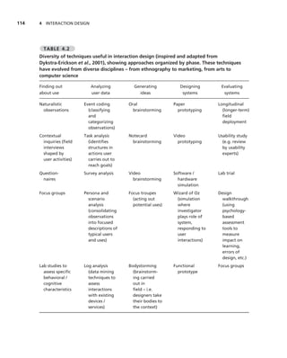114   4 INTERACTION DESIGN




        TABLE 4.2
      Diversity of techniques useful in interaction design (inspired and adapted from
      Dykstra-Erickson et al., 2001), showing approaches organized by phase. These techniques
      have evolved from diverse disciplines – from ethnography to marketing, from arts to
      computer science

      Finding out             Analyzing          Generating           Designing      Evaluating
      about use               user data            ideas               systems        systems

      Naturalistic         Event coding        Oral                Paper            Longitudinal
       observations          (classifying        brainstorming       prototyping      (longer-term)
                             and                                                      ﬁeld
                             categorizing                                             deployment
                             observations)
      Contextual           Task analysis       Notecard            Video            Usability study
        inquiries (ﬁeld      (identiﬁes         brainstorming        prototyping      (e.g. review
        interviews           structures in                                            by usability
        shaped by            actions user                                             experts)
        user activities)     carries out to
                             reach goals)
      Question-            Survey analysis     Video               Software /       Lab trial
       naires                                    brainstorming       hardware
                                                                     simulation
      Focus groups         Persona and         Focus troupes       Wizard of Oz     Design
                             scenario            (acting out        (simulation       walkthrough
                             analysis            potential uses)    where             (using
                             (consolidating                         investigator      psychology-
                             observations                           plays role of     based
                             into focused                           system,           assessment
                             descriptions of                        responding to     tools to
                             typical users                          user              measure
                             and uses)                              interactions)     impact on
                                                                                      learning,
                                                                                      errors of
                                                                                      design, etc.)
      Lab studies to       Log analysis        Bodystorming        Functional       Focus groups
        assess speciﬁc       (data mining        (brainstorm-        prototype
        behavioral /         techniques to       ing carried
        cognitive            assess              out in
        characteristics      interactions        ﬁeld – i.e.
                             with existing       designers take
                             devices /           their bodies to
                             services)           the context)
 