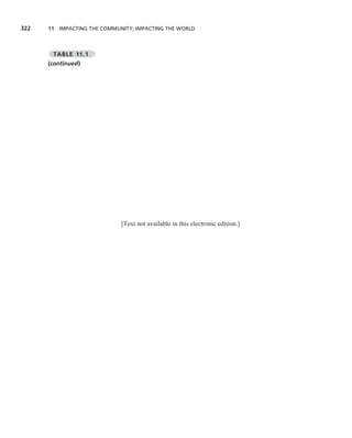 322   11 IMPACTING THE COMMUNITY; IMPACTING THE WORLD



       TABLE 11.1
      (continued)




                             [Text not available in this electronic edition.]
 