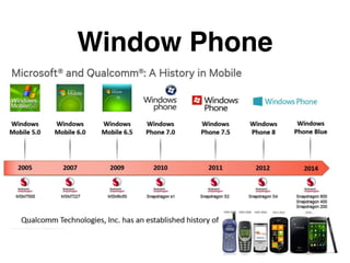 Window Phone
 