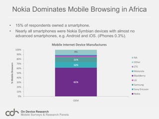 Analysts deliver insight into consumer behaviour and attitudes.Research MethodologyPanel analysed and selected for each projectPanel Recruited via:Survey CompletedPartnerships with Publishers