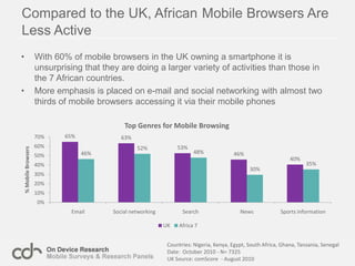 Incentive Promotions (competitions, earn money, etc.) 