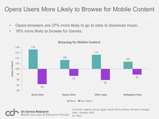 Scope of Research – 7 African CountriesEgypt - ArabicGhanaKenyaNigeriaSenegal - FrenchSouth AfricaTanzaniaTotal Sample Size = 7325