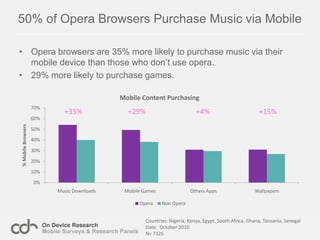 MethodologyState of Mobile InternetOpera ComparisonsSatisfaction and the Word of Mouth EffectAgenda