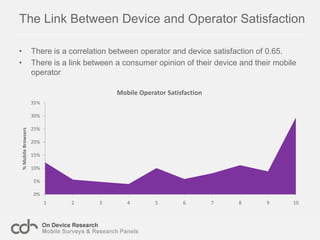 Downloading Content and Social Networking Leads Mobile Browsing BehaviourOver 50% of mobile browsers go to sites for downloading games and music.Communication services such as social networking and email popular.Almost half search, which for some is the entry point to the Internet.Countries: Nigeria, Kenya, Egypt, South Africa, Ghana, Tanzania, SenegalDate:  October 2010N= 7325