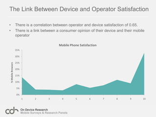 Compared to the UK, AfricanMobile Browsers Are Less ActiveWith 60% of mobile browsers in the UK owning a smartphone it is unsurprising that they are doing a larger variety of activities than those in the 7 African countries.More emphasis is placed on e-mail and social networking with almost two thirds of mobile browsers accessing it via their mobile phonesCountries: Nigeria, Kenya, Egypt, South Africa, Ghana, Tanzania, SenegalDate:  October 2010 - N= 7325UK Source: comScore  - August 2010
