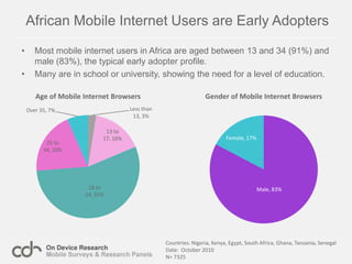Survey results are processed and analysed.