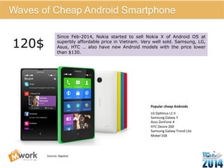 (source: 
Appota) 
12 
Waves of Cheap Android Smartphone 
Since Feb-2014, Nokia started to sell Nokia X of Android OS at 
superbly affordable price in Vietnam. Very well sold. Samsung, LG, 
Asus, HTC … also have new Android models with the price lower 
than $130. 
120$ 
Popular 
cheap 
Androids 
LG 
Opdmus 
L1 
II 
Samsung 
Galaxy 
Y 
Asus 
ZenFone 
4 
HTC 
Desire 
200 
Samsung 
Galaxy 
Trend 
Lite 
Mobel 
S58 
 