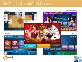 BigKool 
ZingPlay 
iWin 
Trà Chanh Quán - VMG 
28 
Hit Tittles: Board/Card Games 
Trà Chanh Quán 
Beme 
 