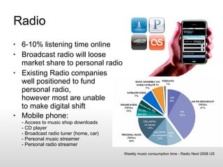 Radio 6-10% listening time online Broadcast radio will loose market share to personal radio Existing Radio companies well positioned to fund personal radio,  however most are unable to make digital shift Mobile phone: - Access to music shop downloads - CD player - Broadcast radio tuner (home, car) - Personal music streamer - Personal radio streamer Weekly music consumption time - Radio Next 2008 US 