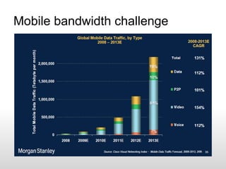 Mobile bandwidth challenge 