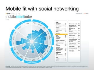 Mobile fit with social networking 