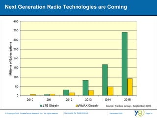 Next Generation Radio Technologies are Coming Source: Yankee Group – September 2009 