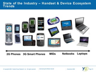 State of the Industry – Handset & Device Ecosystem Trends Laptops Netbooks 2G Phones MIDs 3G Smart Phones 