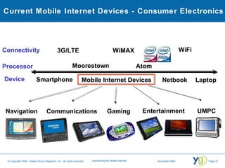 Current Mobile Internet Devices - Consumer Electronics Laptop Netbook Mobile Internet Devices Smartphone UMPC  Navigation Gaming Communications WiFi WiMAX 3G/LTE Atom Moorestown Processor Device Entertainment Connectivity 
