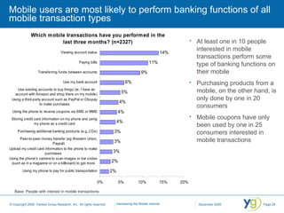 Mobile users are most likely to perform banking functions of all mobile transaction types Base: People with interest in mobile transactions At least one in 10 people interested in mobile transactions perform some type of banking functions on their mobile Purchasing products from a mobile, on the other hand, is only done by one in 20 consumers Mobile coupons have only been used by one in 25 consumers interested in mobile transactions  