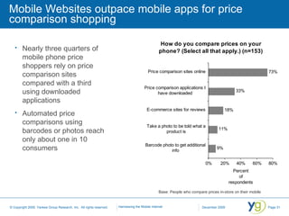 Mobile Websites outpace mobile apps for price comparison shopping Base: People who compare prices in-store on their mobile Nearly three quarters of mobile phone price shoppers rely on price comparison sites compared with a third using downloaded applications Automated price comparisons using barcodes or photos reach only about one in 10 consumers 