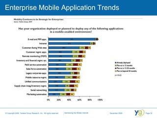Enterprise Mobile Application Trends 
