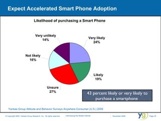 Expect Accelerated Smart Phone Adoption Yankee Group Attitude and Behavior Surveys Anywhere Consumer (U.S.) 2009 43 percent likely or very likely to purchase a smartphone  