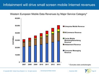 Infotainment will drive small screen mobile Internet revenues Western European Mobile Data Revenues by Major Service Category* * Excludes data cards/dongles 